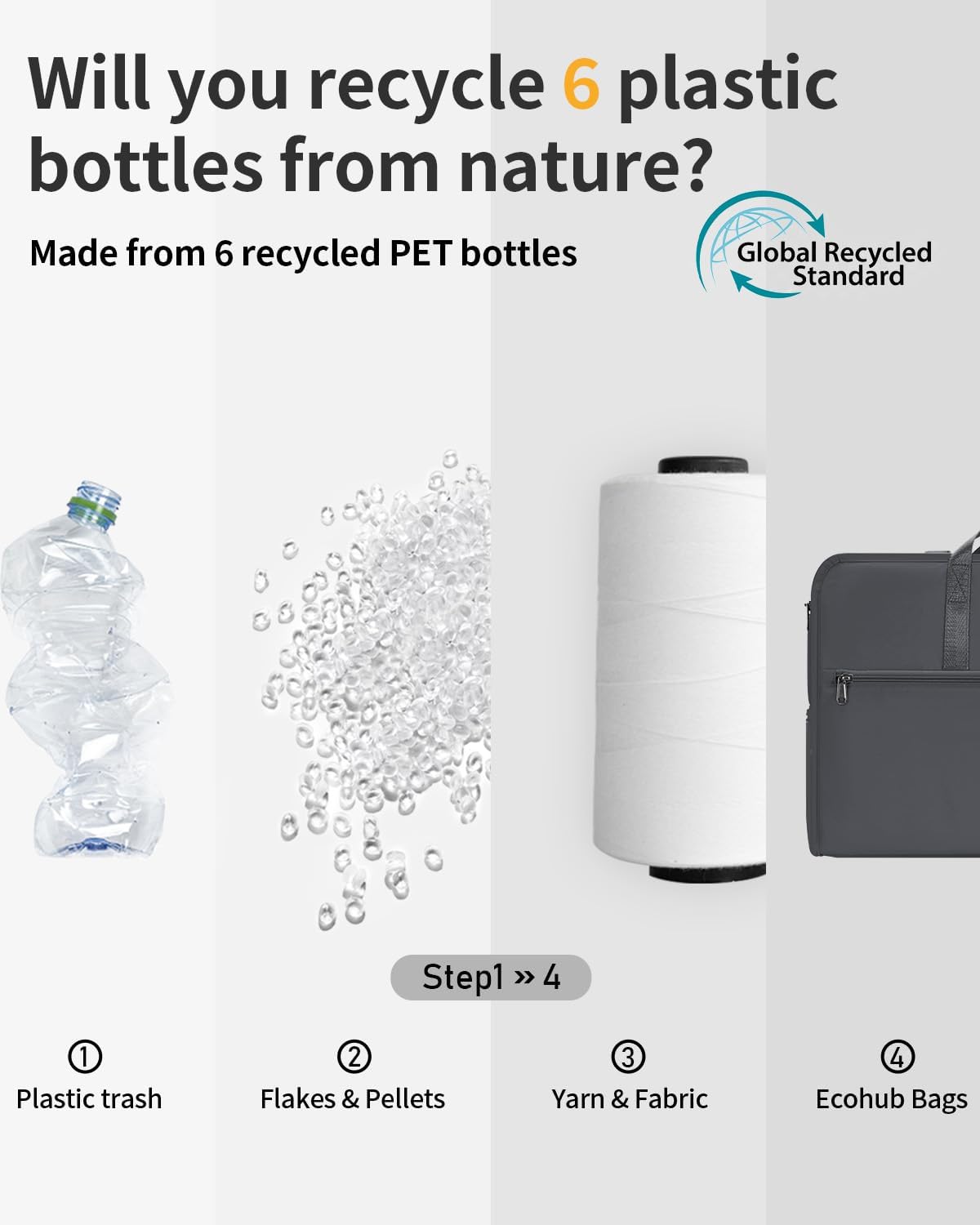 ECOHUB – your ultimate solution for sustainable living! - Image 8
